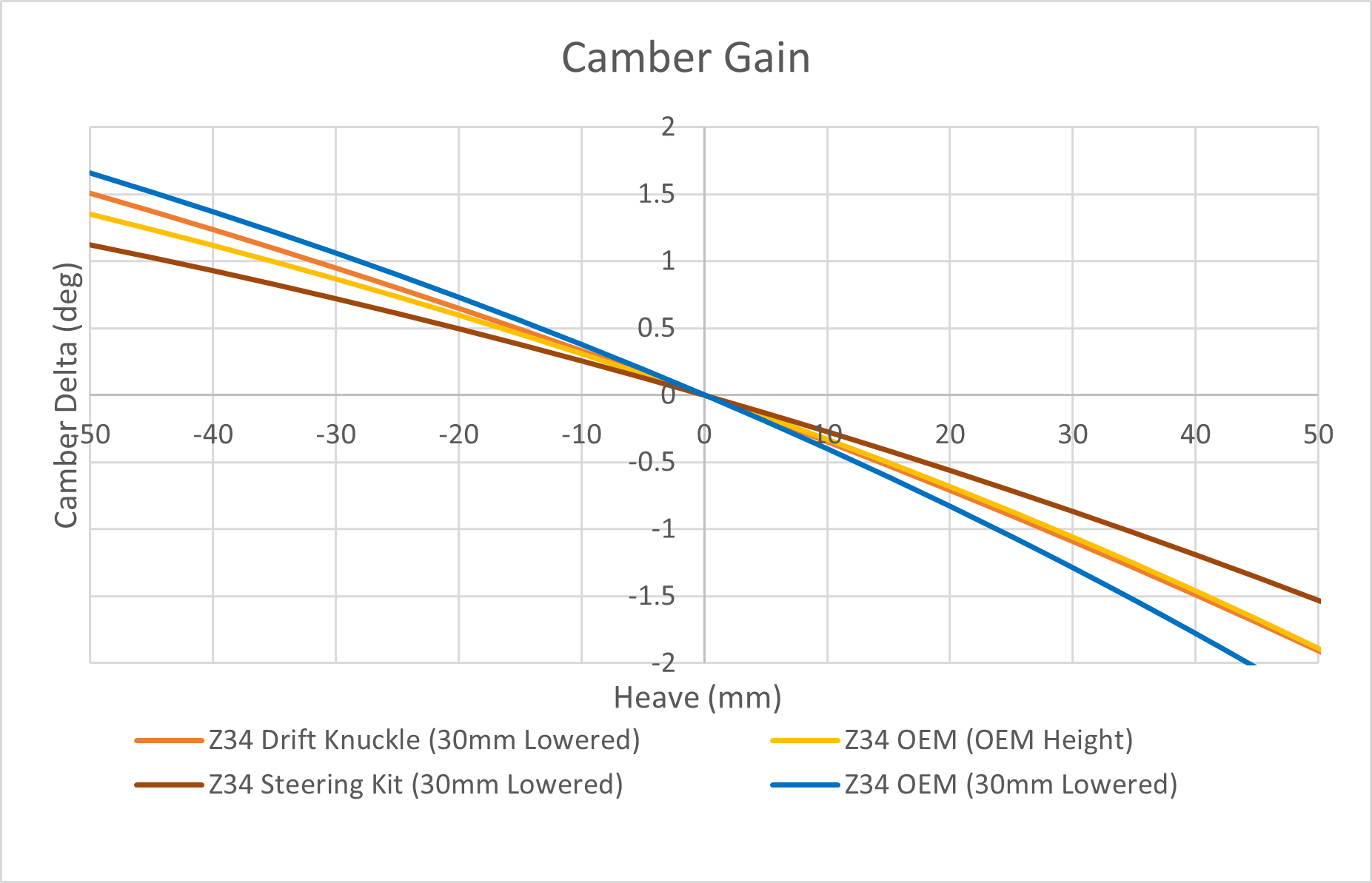 Z34 370z/ V36 4130 Super Lock Drift Knuckles