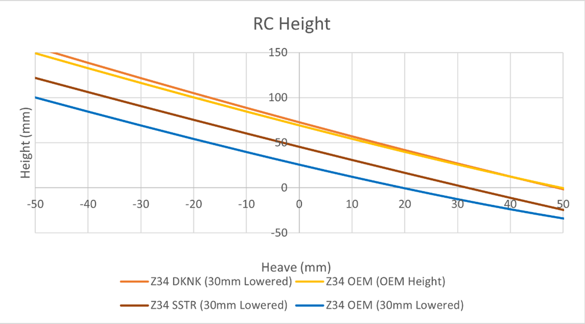 Z34 370z/ V36 4130 Super Lock Drift Knuckles