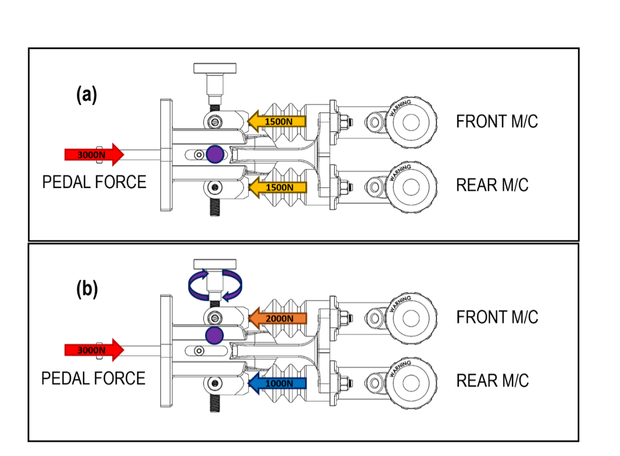 Aftermarket Dual Master Cylinders