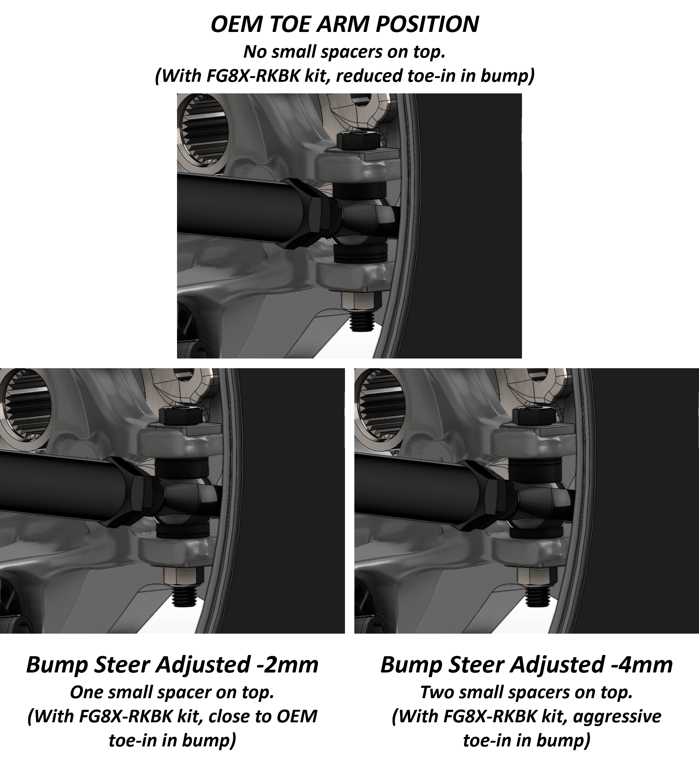 F8X M2/M3/M4 Rear Kinematics Kit