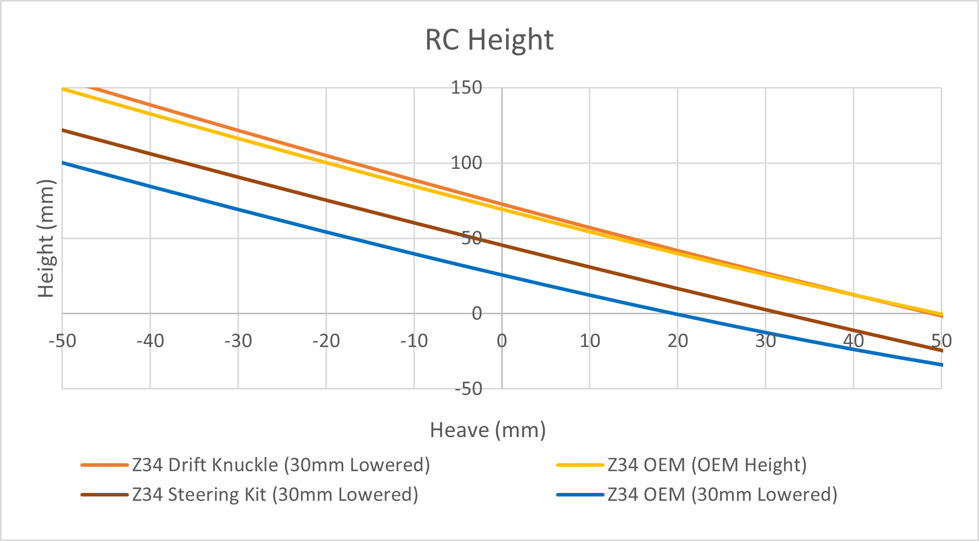 Z34 370z/ V36 4130 Super Lock Drift Knuckles